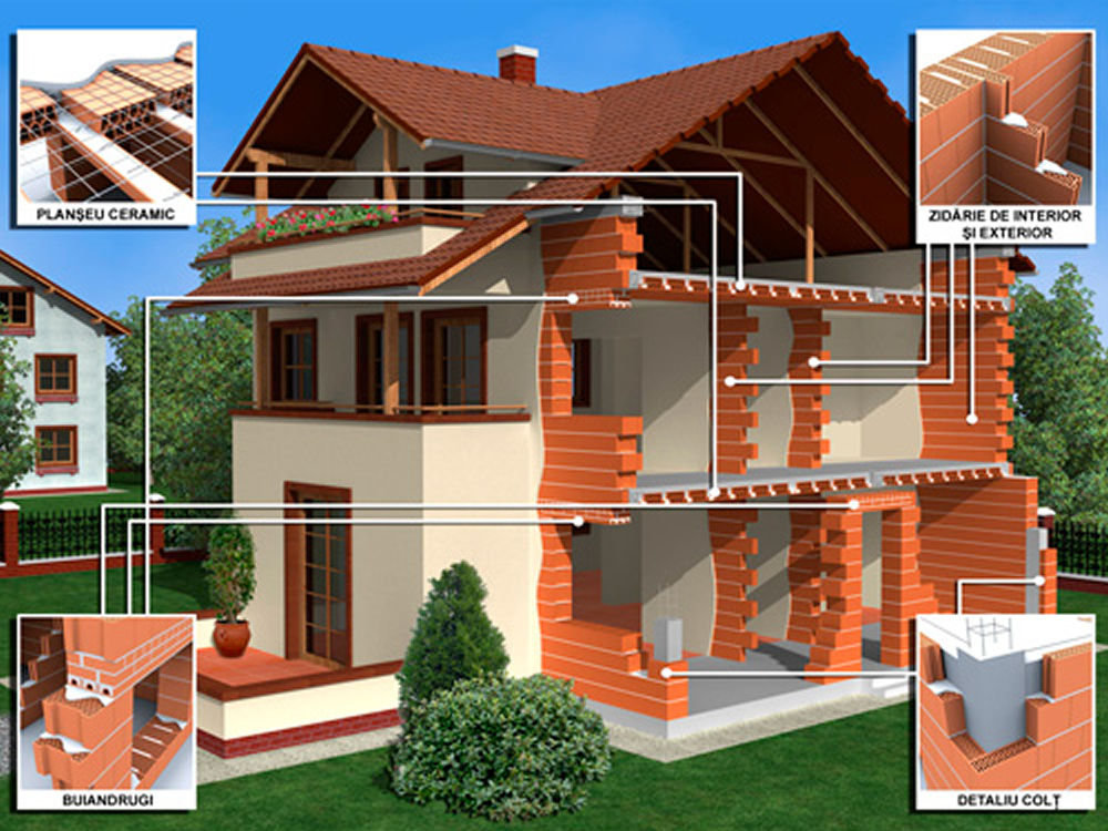 Проект дома из керамических блоков