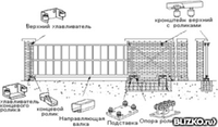 Комплект для откатных ворот 700 кг.