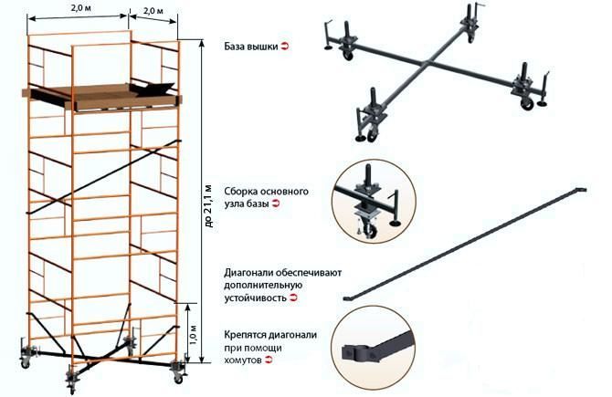 Из чего состоит вышка тура фото