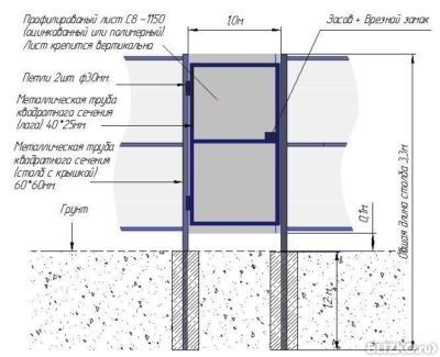 Монтаж калитки электросварная, металлическая высота 1,5-2 м