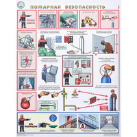 Плакат информационный пожарная безопасность (3 листа в комплекте)